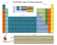 Periodic Table Of Woo